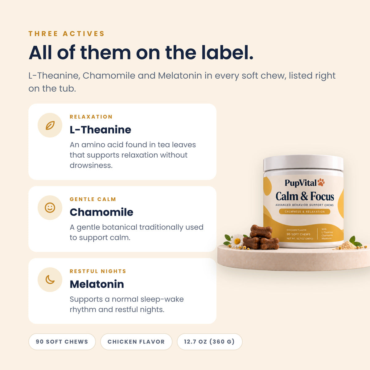 All of them on the label: L-Theanine, Chamomile and Melatonin in every soft chew