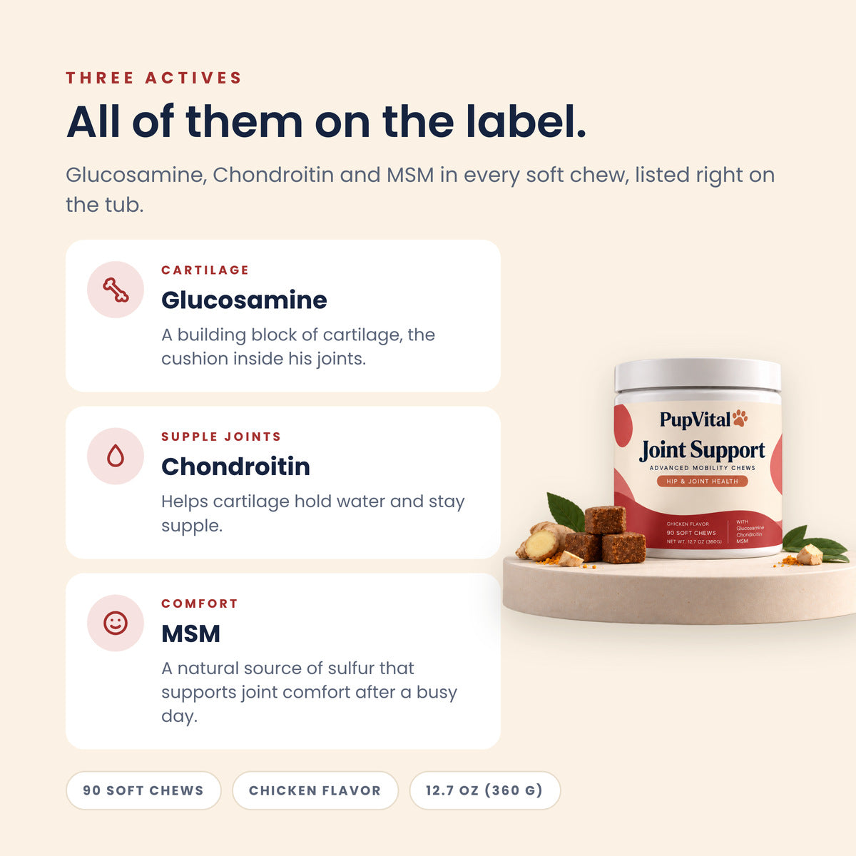 All of them on the label: Glucosamine, Chondroitin and MSM in every soft chew