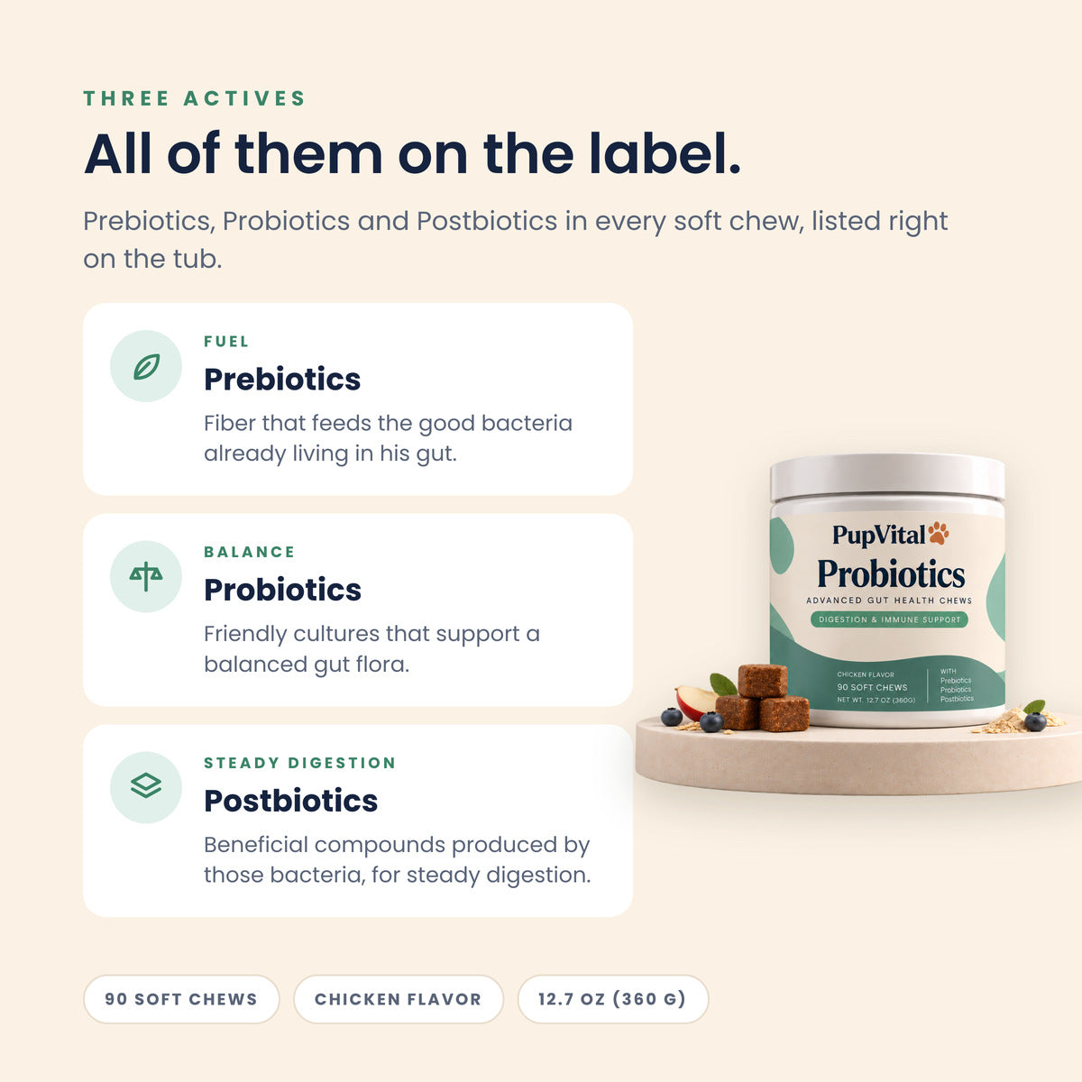 All of them on the label: Prebiotics, Probiotics and Postbiotics in every soft chew