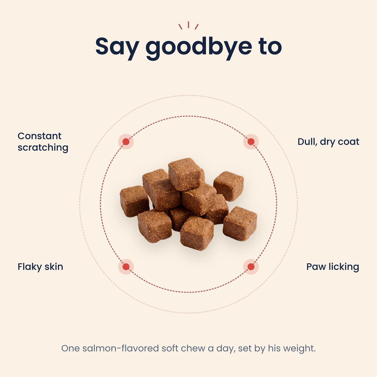 Say goodbye to constant scratching, a dull, dry coat, flaky skin and paw licking