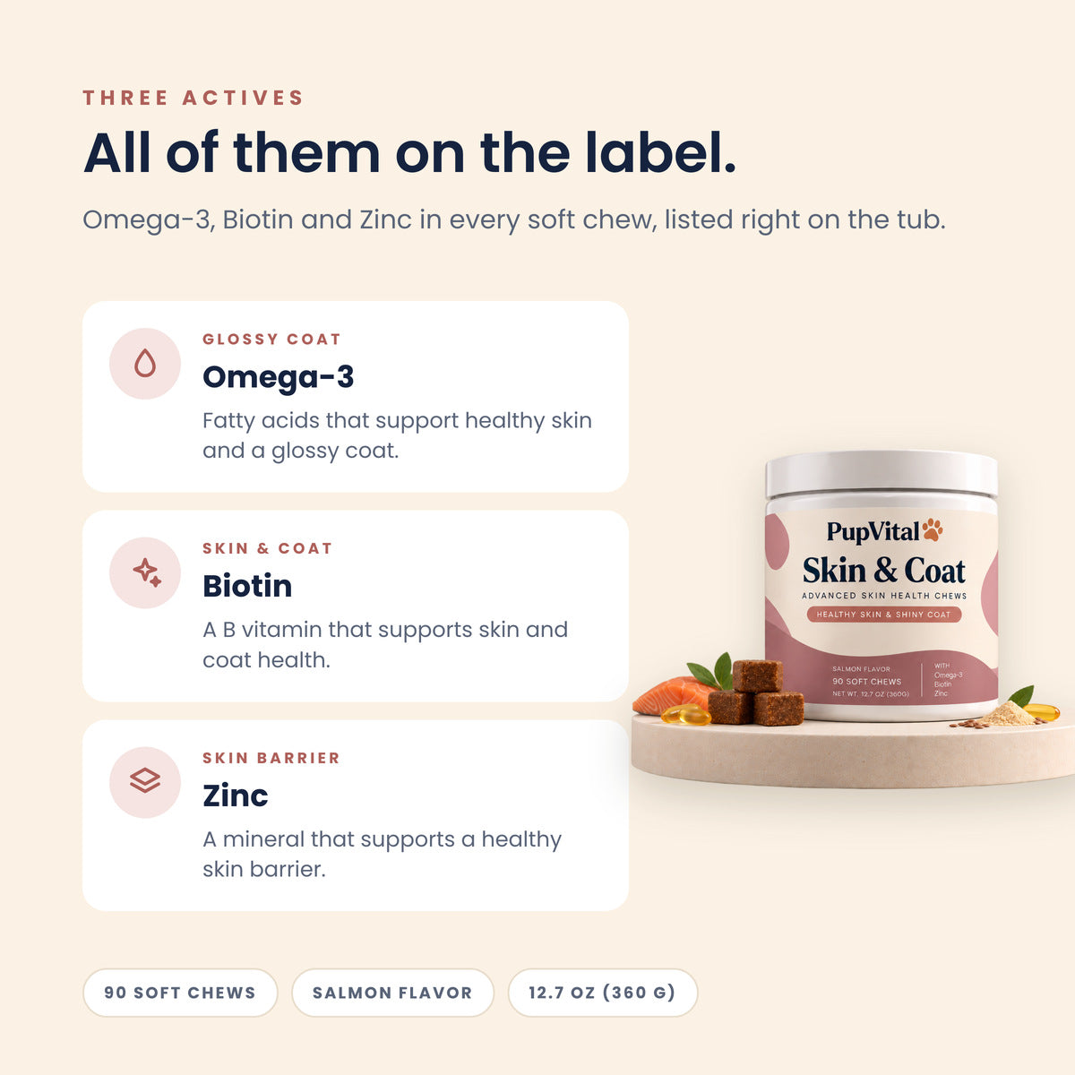 All of them on the label: Omega-3, Biotin and Zinc in every soft chew